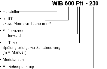WiB® MeruS Membran-System_Typen